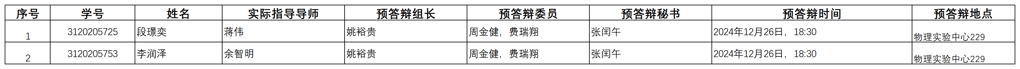 预答辩信息表_Sheet1.png